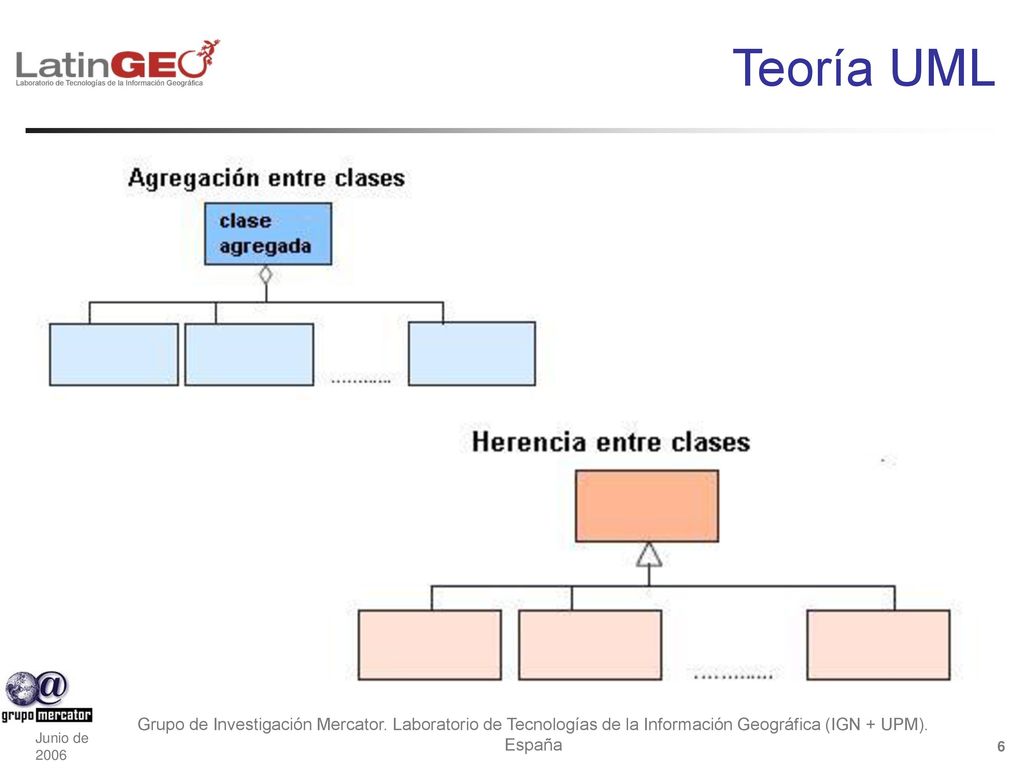 Teoría UML Grupo de Investigación Mercator. Laboratorio de Tecnologías de la Información Geográfica (IGN + UPM). España.