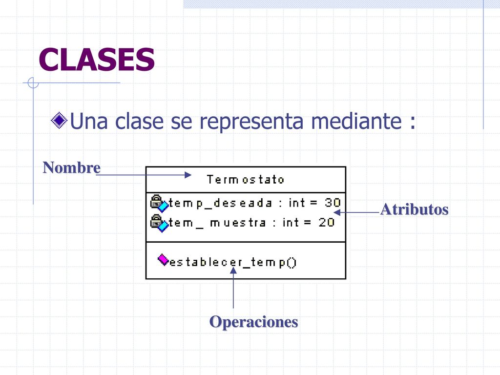 CLASES Una clase se representa mediante : Nombre Atributos Operaciones