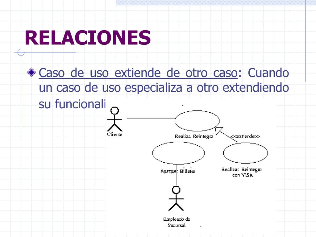 RELACIONES Caso de uso extiende de otro caso: Cuando un caso de uso especializa a otro extendiendo su funcionalidad.