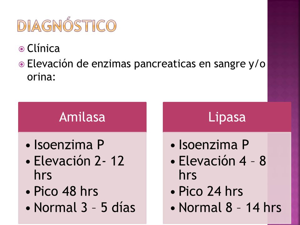 Diagnóstico Clínica. Elevación de enzimas pancreaticas en sangre y/o orina: Amilasa. Isoenzima P.