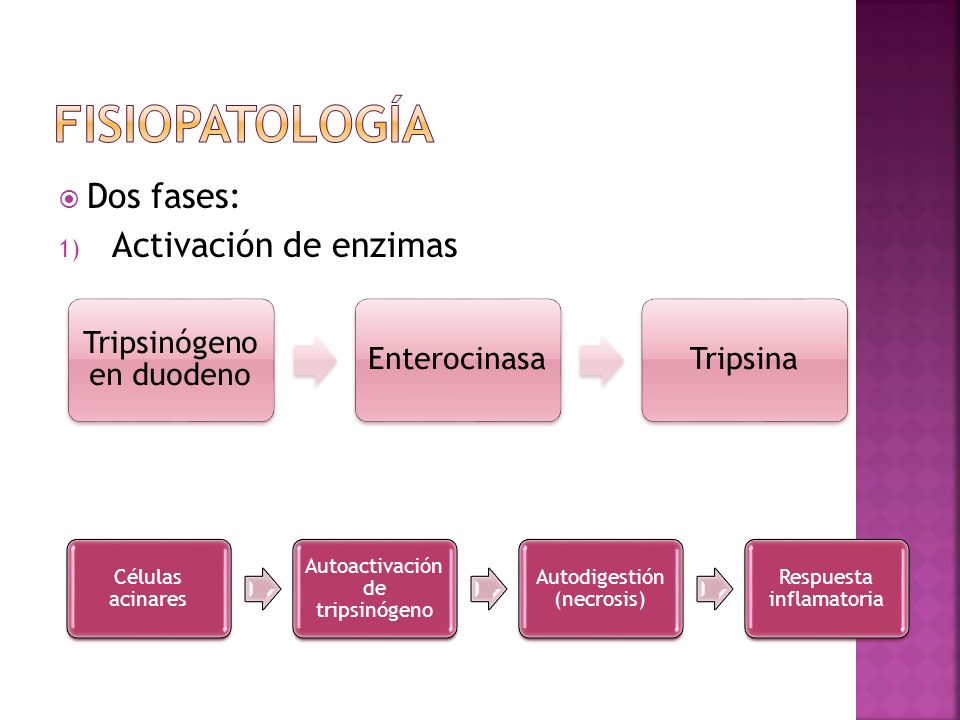 Fisiopatología Dos fases: Activación de enzimas