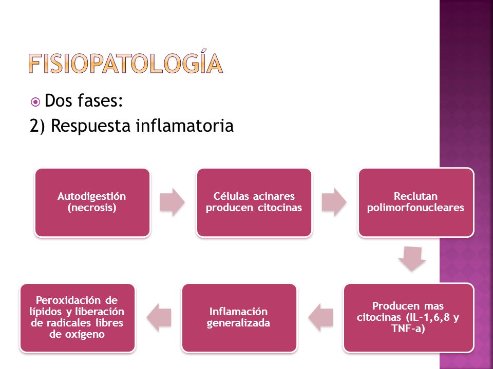Fisiopatología Dos fases: 2) Respuesta inflamatoria