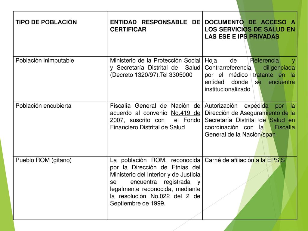 TIPO DE POBLACIÓN. ENTIDAD RESPONSABLE DE CERTIFICAR. DOCUMENTO DE ACCESO A LOS SERVICIOS DE SALUD EN LAS ESE E IPS PRIVADAS.
