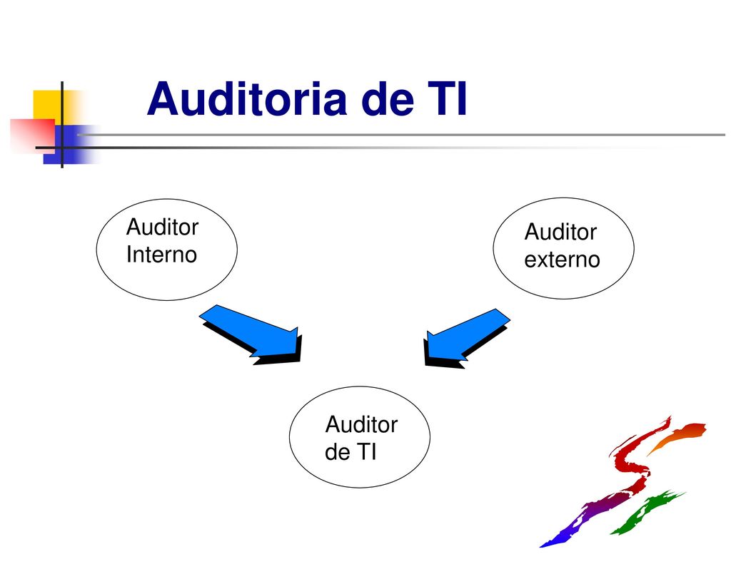 Auditoria de TI Auditor Interno Auditor externo Auditor de TI