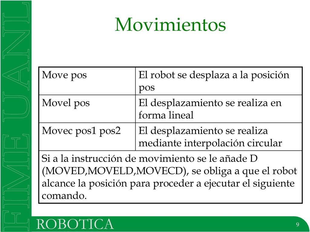 Movimientos Move pos El robot se desplaza a la posición pos Movel pos