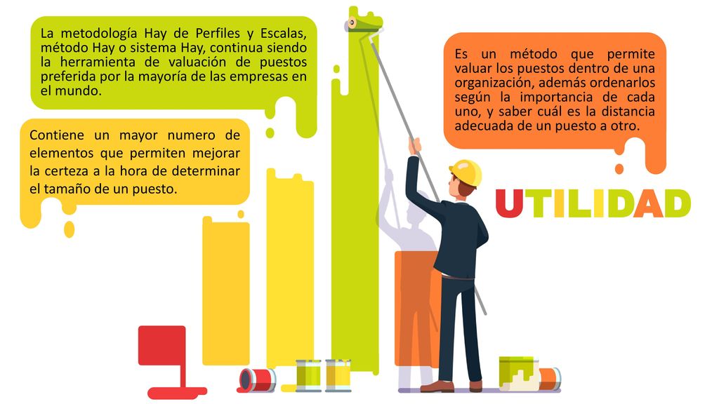 La metodología Hay de Perfiles y Escalas, método Hay o sistema Hay, continua siendo la herramienta de valuación de puestos preferida por la mayoría de las empresas en el mundo.