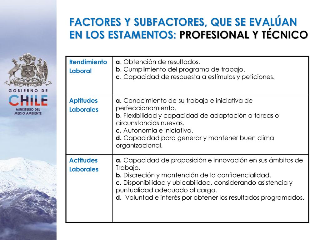 FACTORES Y SUBFACTORES, QUE SE EVALÚAN EN LOS ESTAMENTOS: PROFESIONAL Y TÉCNICO