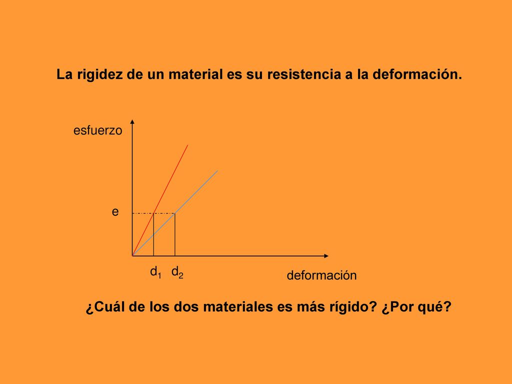 La rigidez de un material es su resistencia a la deformación.