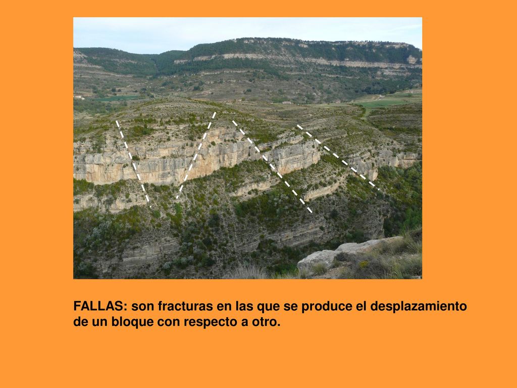 FALLAS: son fracturas en las que se produce el desplazamiento