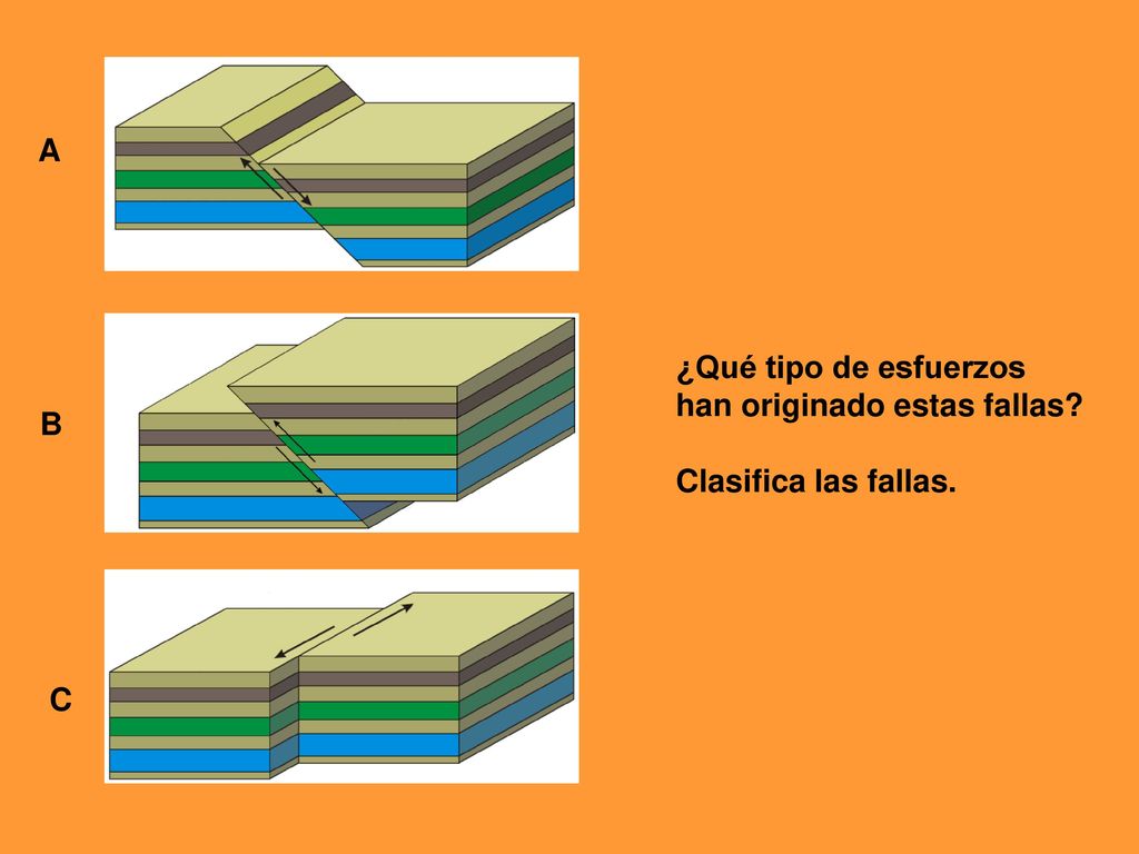 A ¿Qué tipo de esfuerzos han originado estas fallas Clasifica las fallas. B C