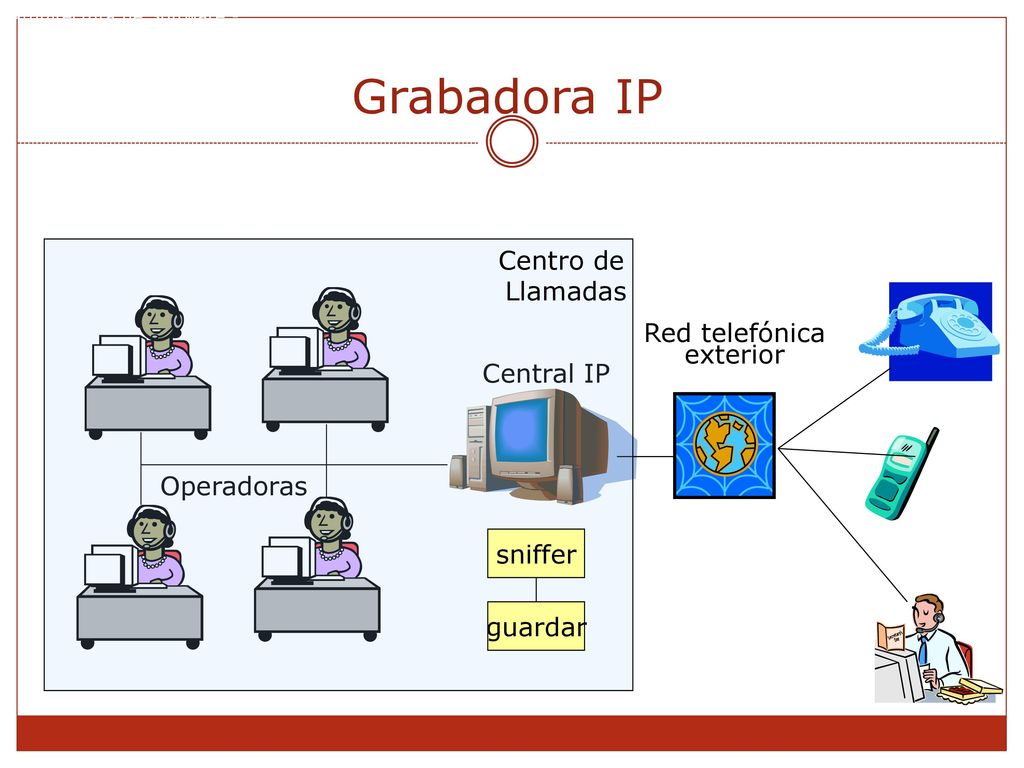 Grabadora IP Centro de Llamadas Red telefónica exterior Central IP