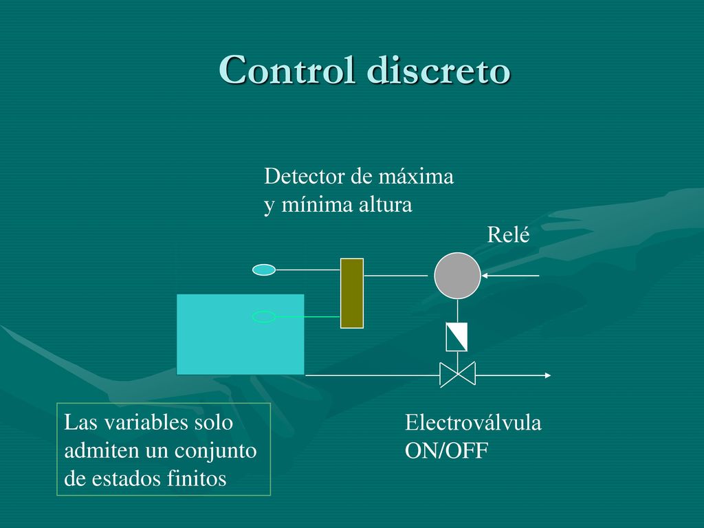 Control discreto Detector de máxima y mínima altura Relé