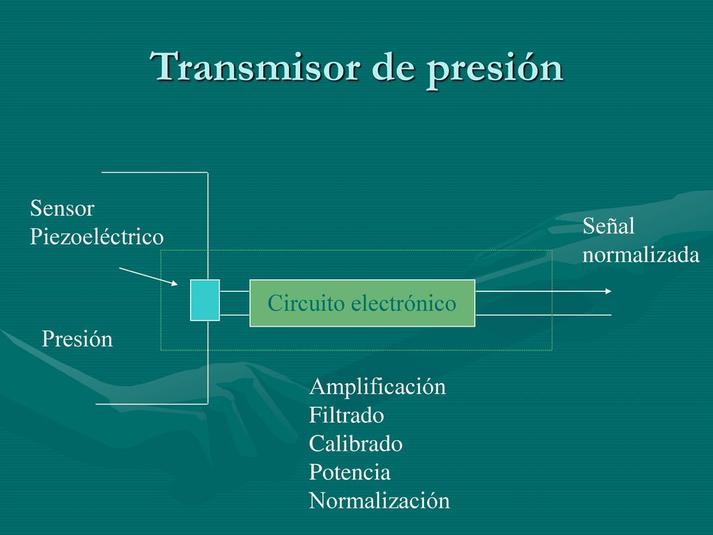 Transmisor de presión Sensor Piezoeléctrico Señal normalizada