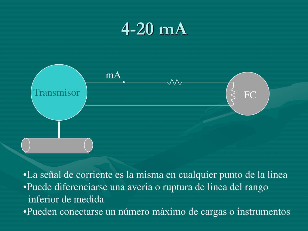 4-20 mA mA. Transmisor. FC. La señal de corriente es la misma en cualquier punto de la linea.