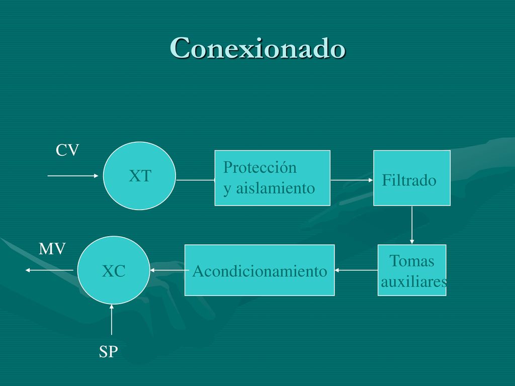 Conexionado CV Protección XT y aislamiento Filtrado MV XC Tomas