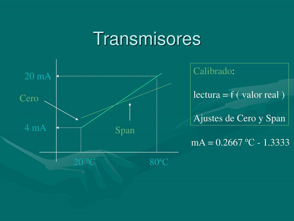 Transmisores Calibrado: lectura = f ( valor real )