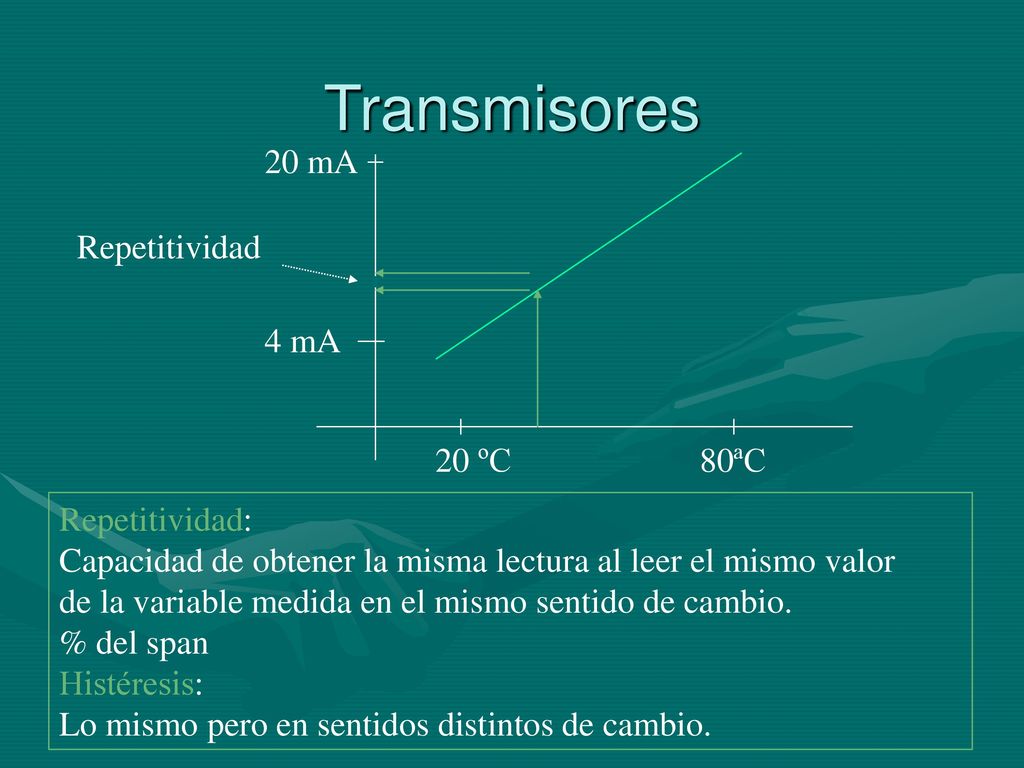 Transmisores Repetitividad 20 mA 4 mA 20 ºC 80ªC Repetitividad: