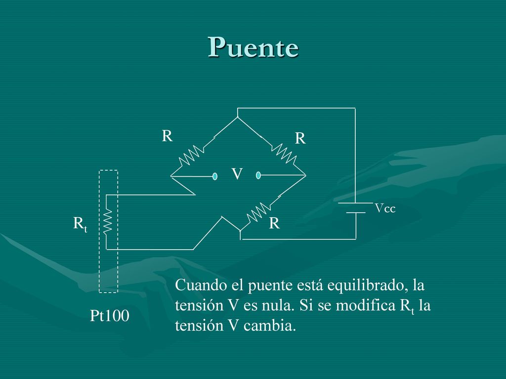 Puente R. R. V. Vcc. Rt. R. Cuando el puente está equilibrado, la tensión V es nula. Si se modifica Rt la tensión V cambia.