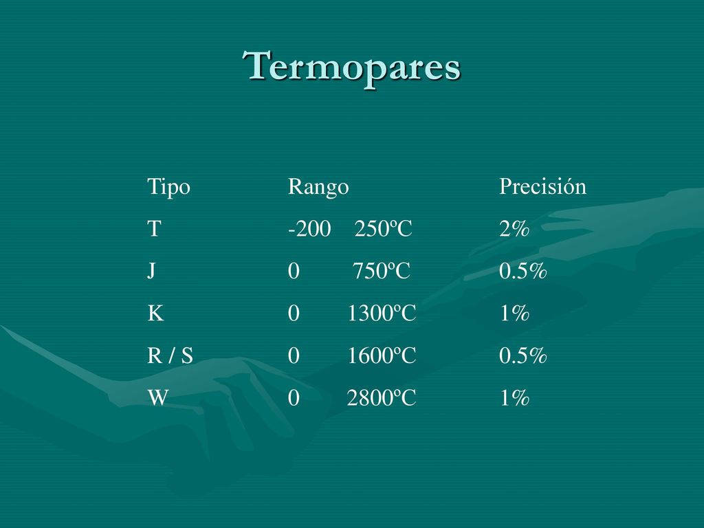 Termopares Tipo Rango Precisión T ºC 2% J 0 750ºC 0.5%