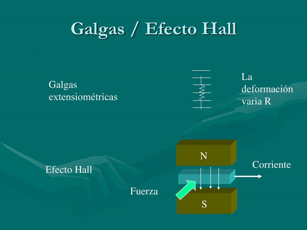 Galgas / Efecto Hall La deformación varia R Galgas extensiométricas N