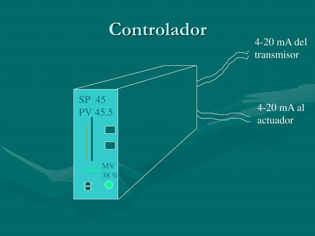 Controlador 4-20 mA del transmisor SP 45 PV mA al actuador