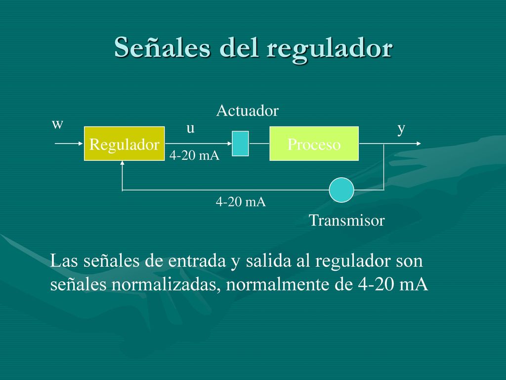 Señales del regulador Las señales de entrada y salida al regulador son