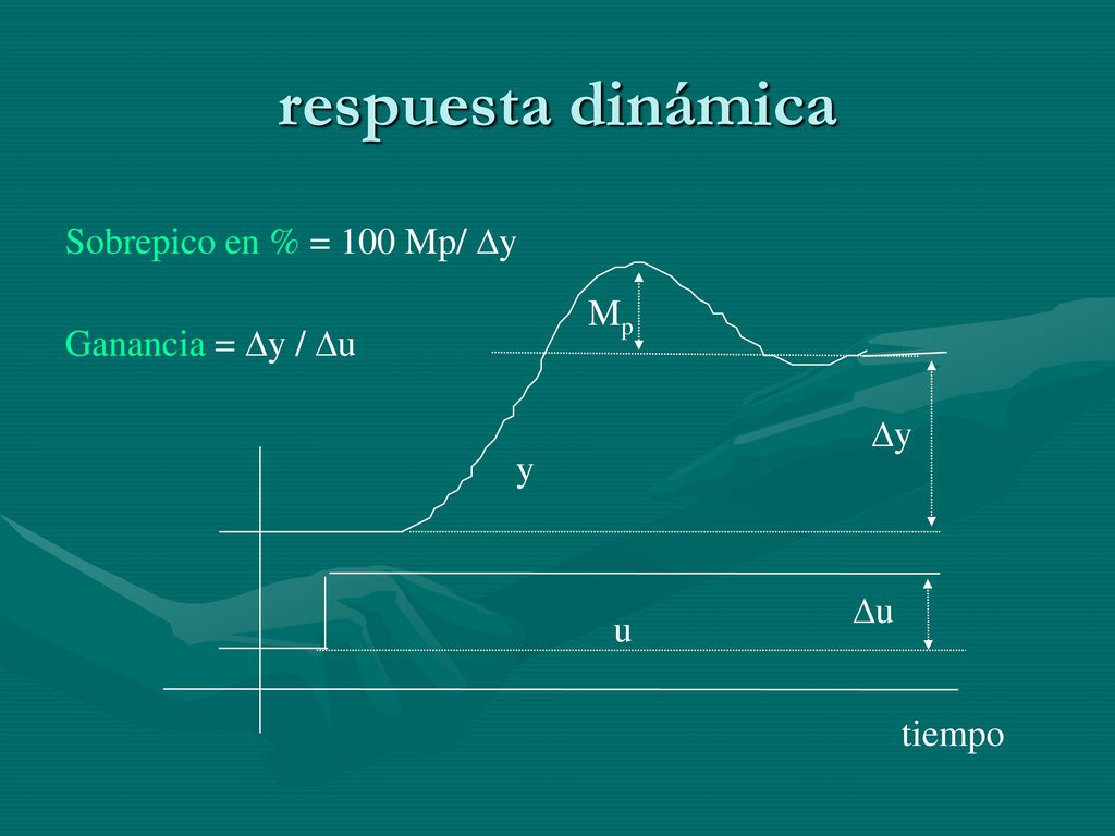 respuesta dinámica Sobrepico en % = 100 Mp/ y Mp Ganancia = y / u