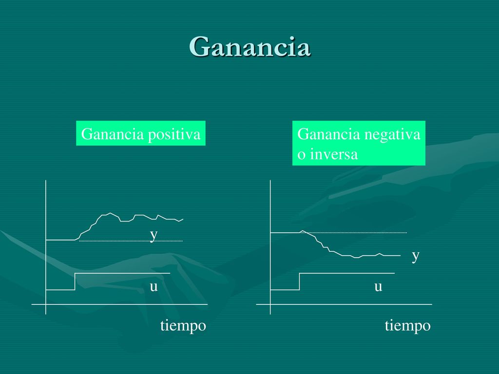 Ganancia Ganancia positiva Ganancia negativa o inversa tiempo u y y u
