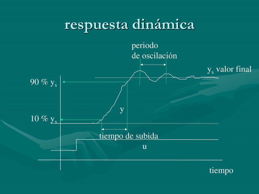 respuesta dinámica periodo de oscilación ys valor final 90 % ys y