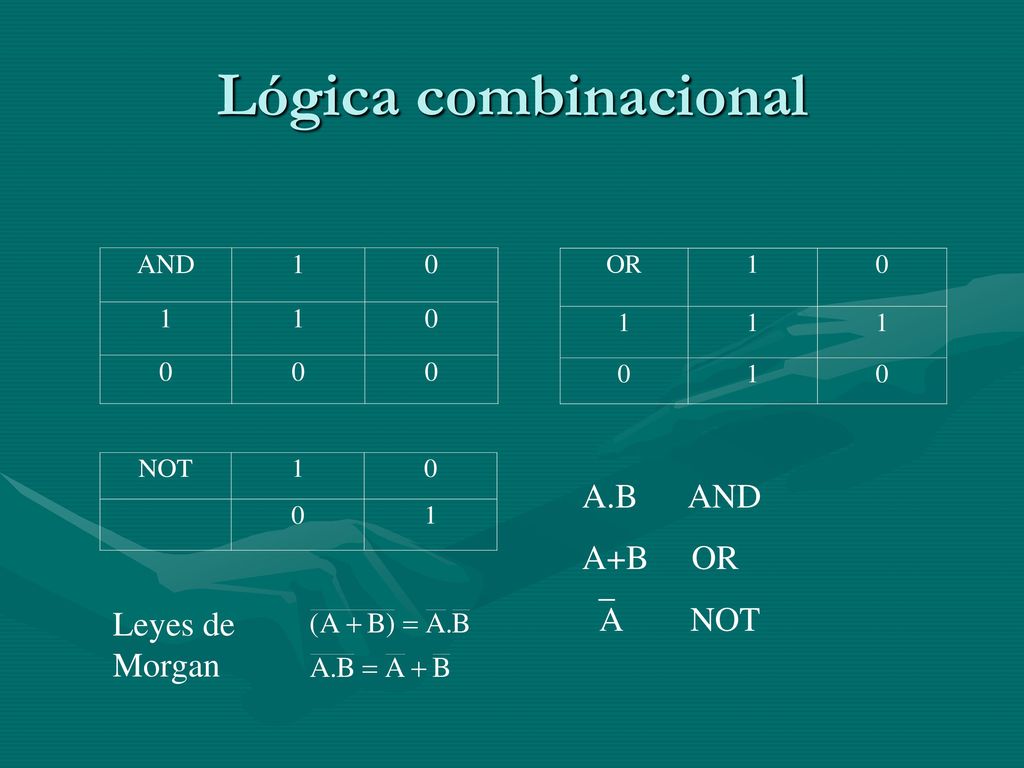 Lógica combinacional A.B AND A+B OR A NOT Leyes de Morgan