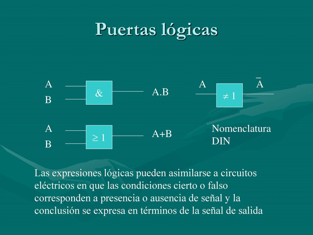 Puertas lógicas A A A & A.B  1 B A Nomenclatura DIN  1 A+B B