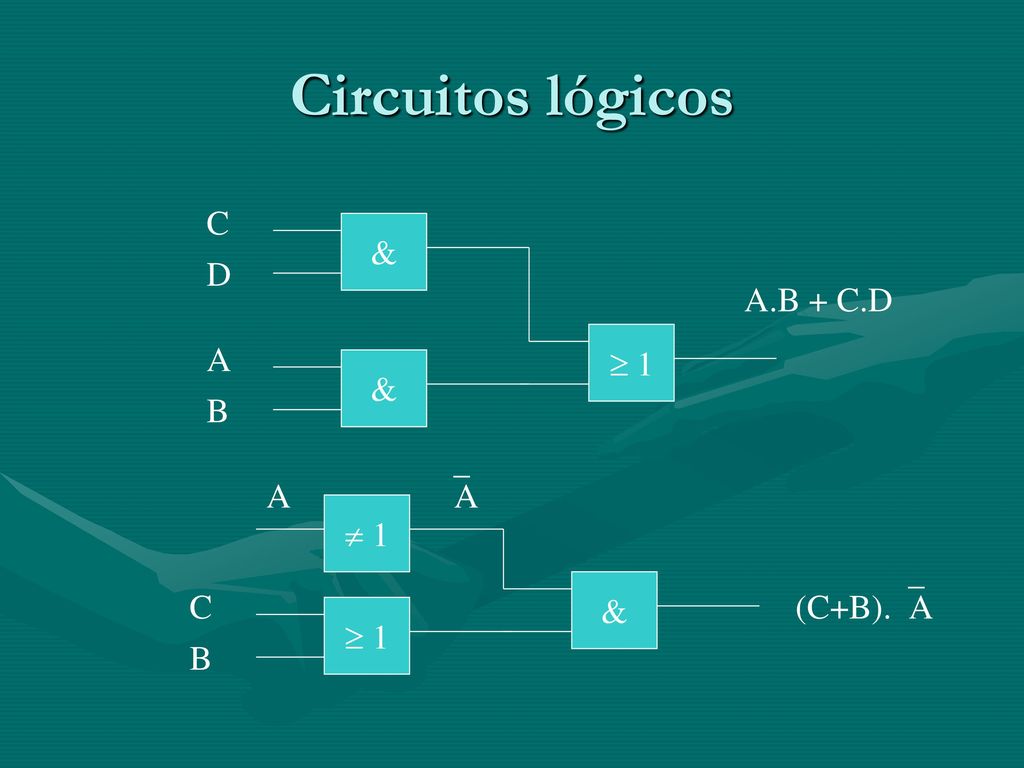 Circuitos lógicos C & D A.B + C.D  1 A & B A A  1 & C (C+B).A  1