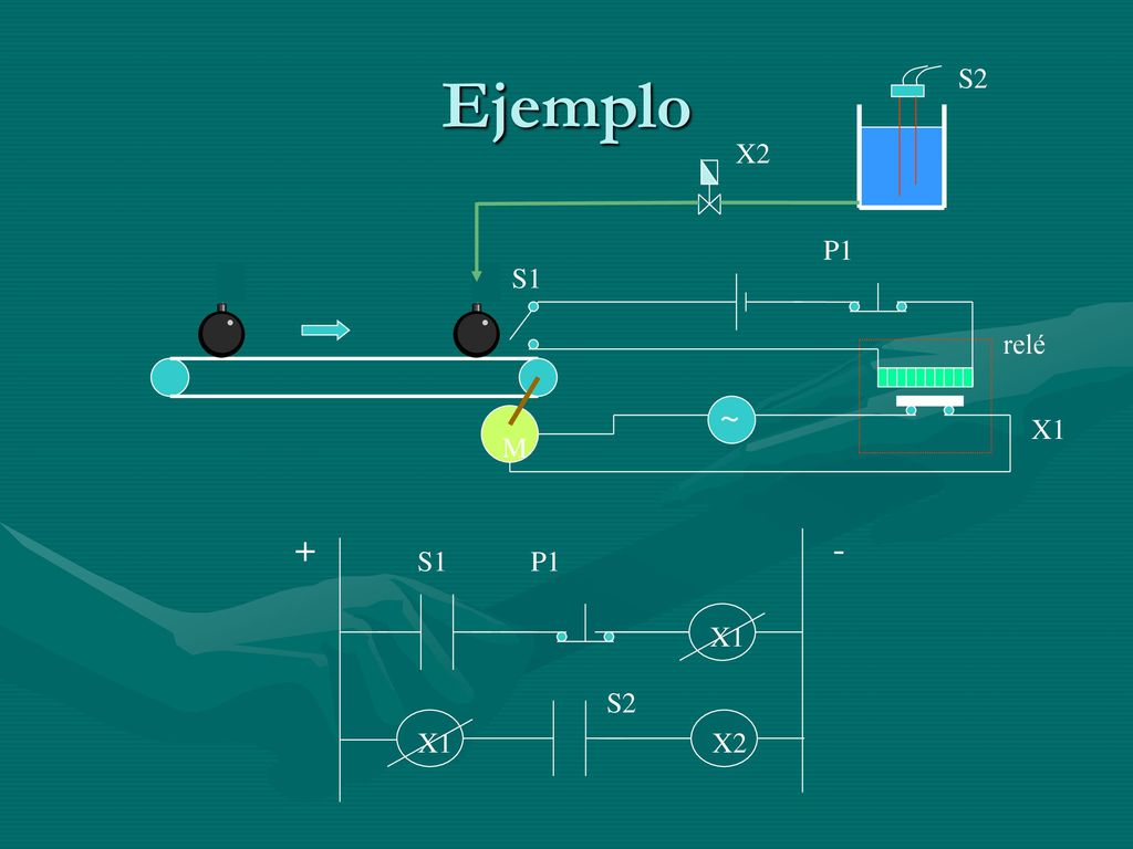 Ejemplo S2 X2 P1 S1 relé ~ X1 M + - S1 P1 X1 S2 X1 X2
