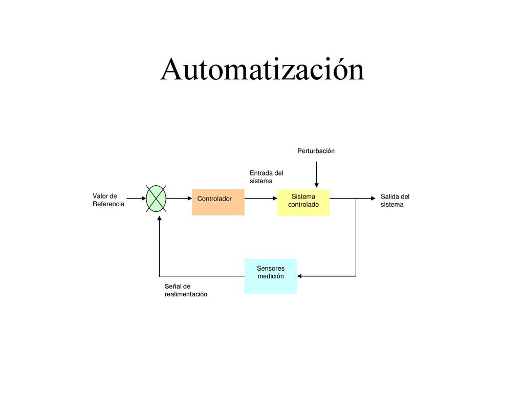 Automatización Controlador Sensores medición Valor de Referencia