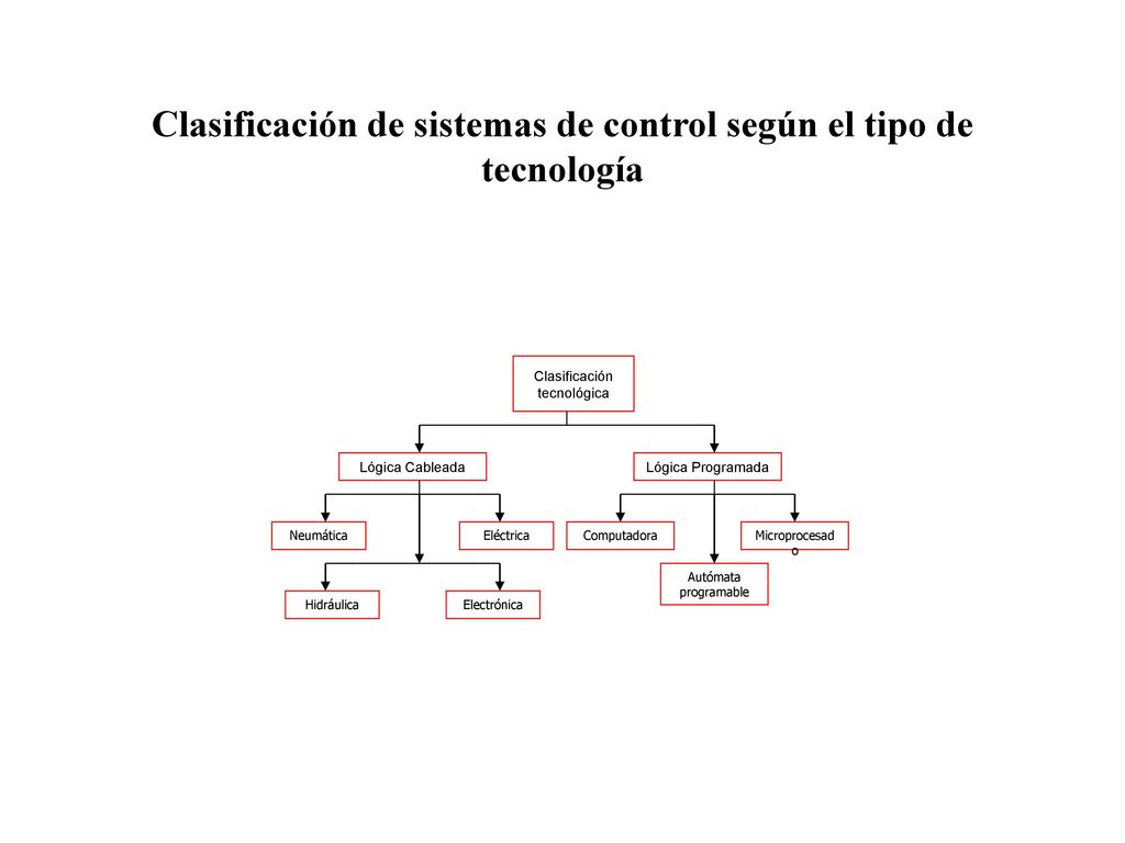 Clasificación de sistemas de control según el tipo de tecnología