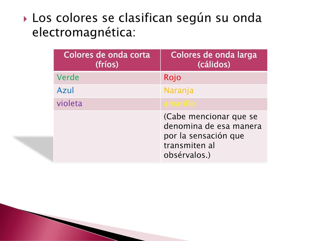 Los colores se clasifican según su onda electromagnética: