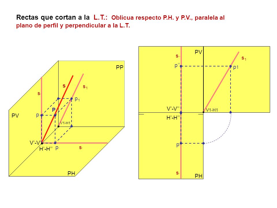 Rectas que cortan a la L. T. : Oblicua respecto P. H. y P. V