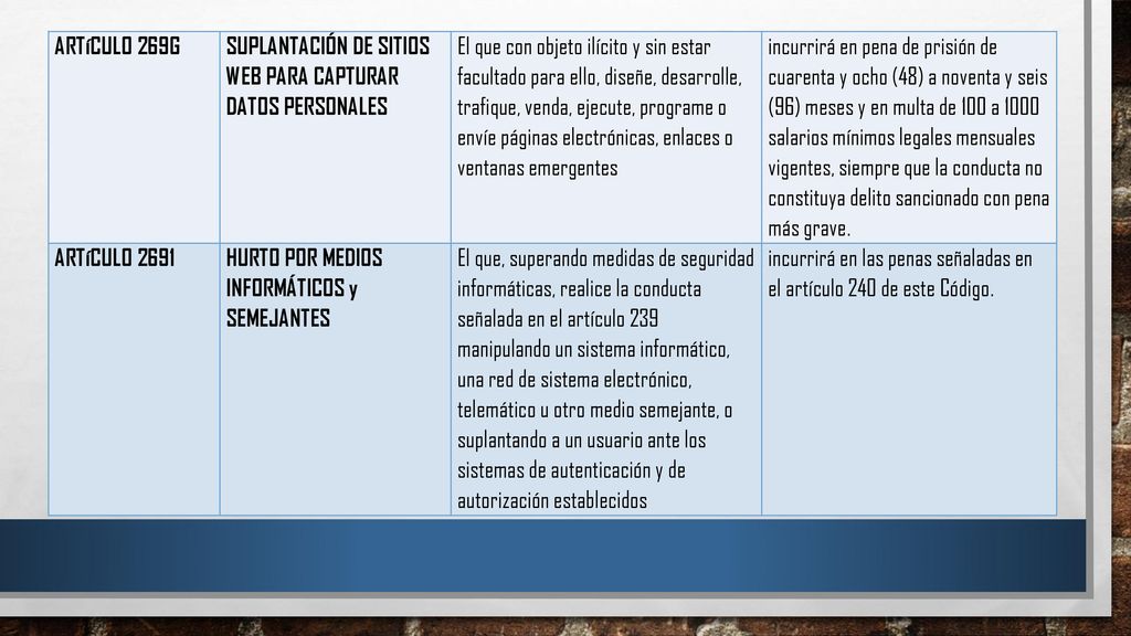 ARTíCULO 269G SUPLANTACIÓN DE SITIOS WEB PARA CAPTURAR DATOS PERSONALES.