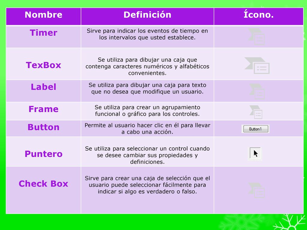 Permite al usuario hacer clic en él para llevar a cabo una acción.