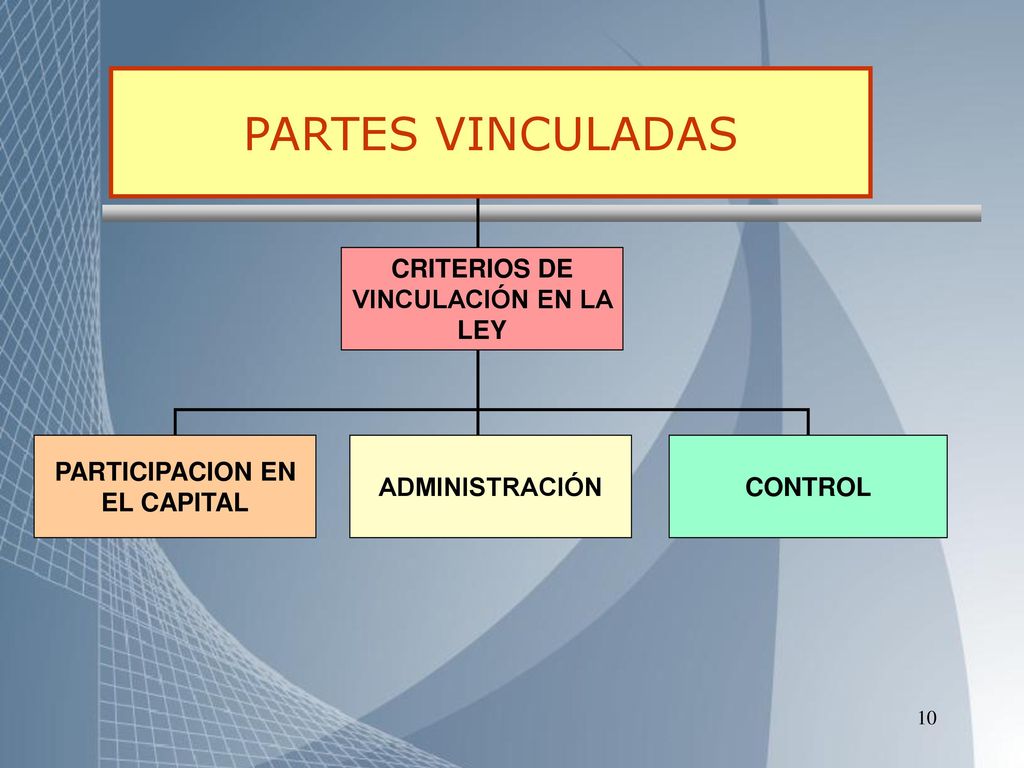 CRITERIOS DE VINCULACIÓN EN LA LEY PARTICIPACION EN EL CAPITAL