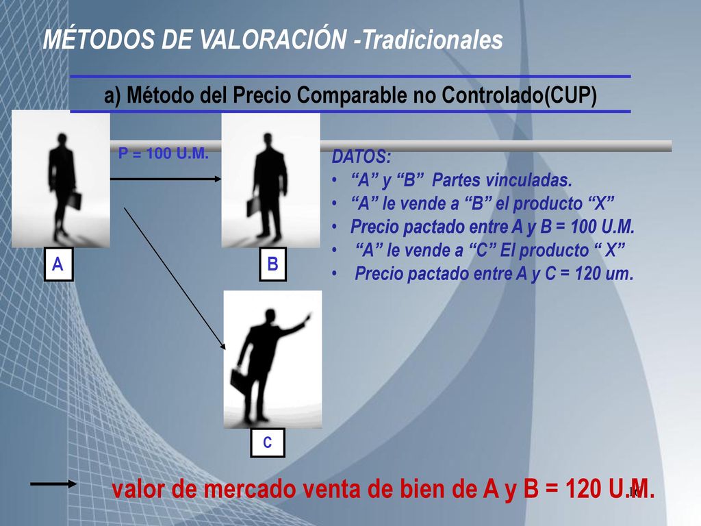 valor de mercado venta de bien de A y B = 120 U.M.