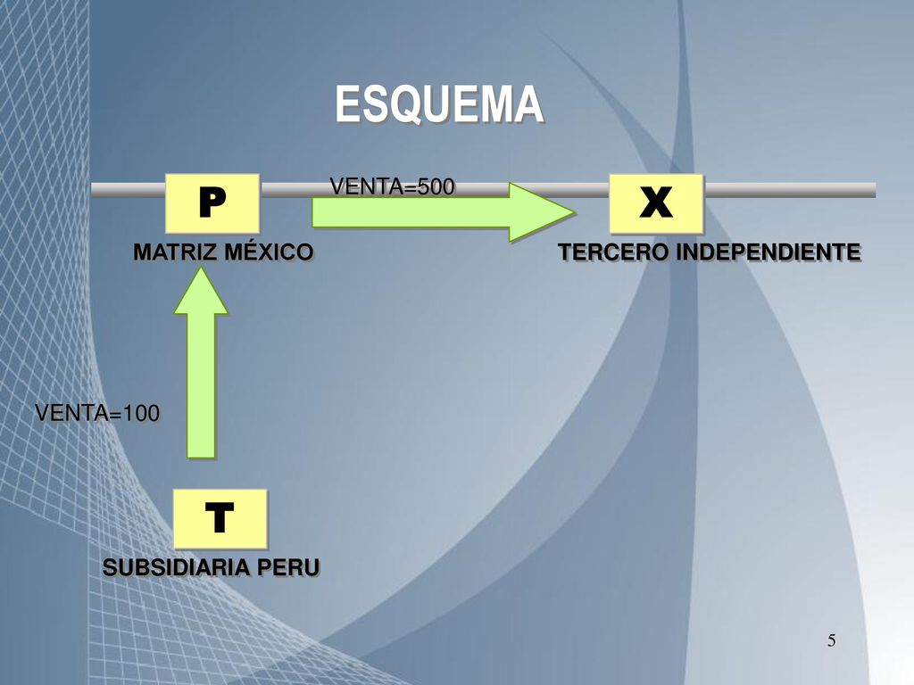 ESQUEMA P X T VENTA=500 MATRIZ MÉXICO TERCERO INDEPENDIENTE VENTA=100