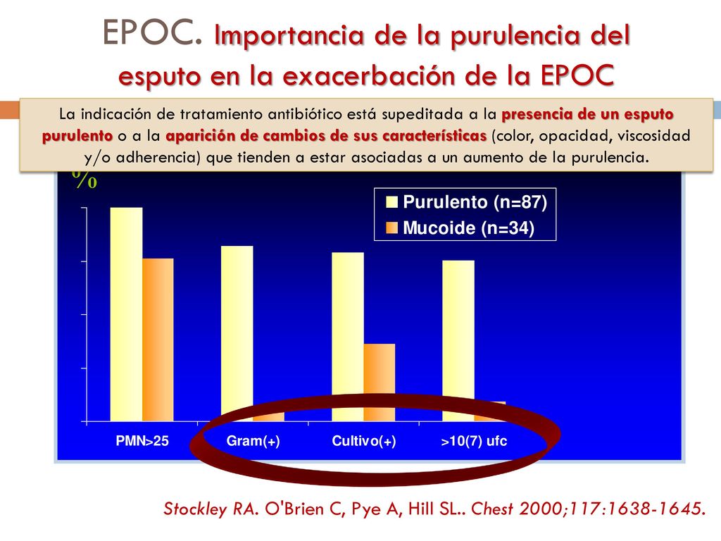 EPOC. Importancia de la purulencia del esputo en la exacerbación de la EPOC