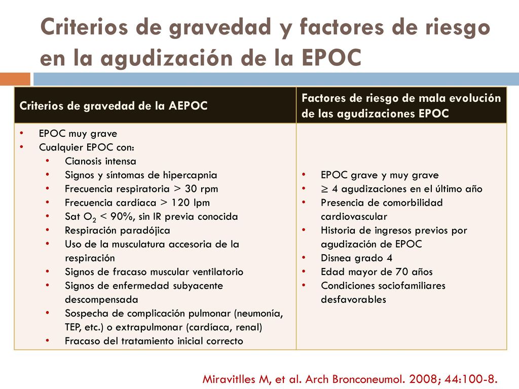 Criterios de gravedad y factores de riesgo en la agudización de la EPOC