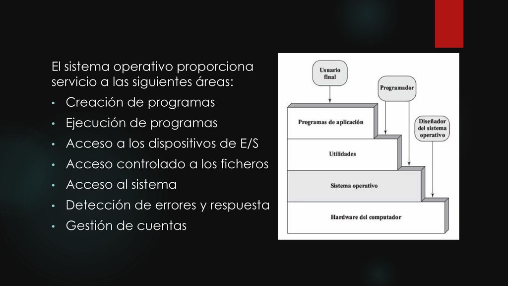 El sistema operativo proporciona servicio a las siguientes áreas: