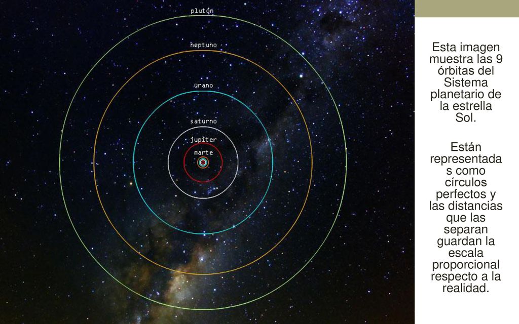 Esta imagen muestra las 9 órbitas del Sistema planetario de la estrella Sol.