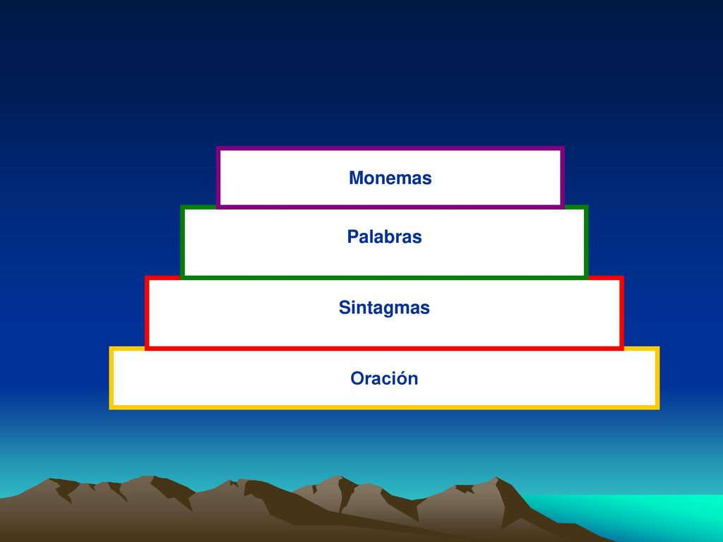 Oración Sintagmas Palabras Monemas