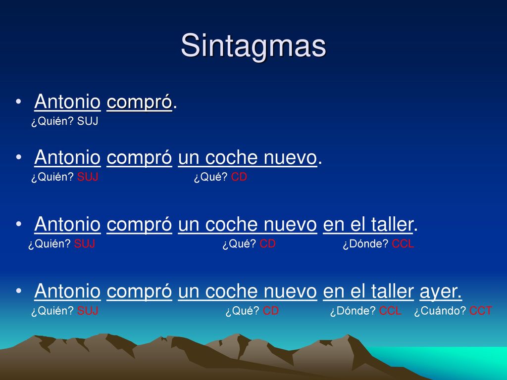 Sintagmas Antonio compró. Antonio compró un coche nuevo.