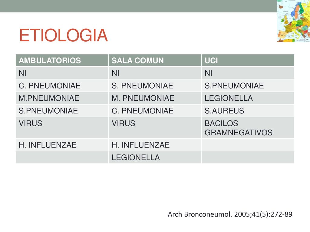 ETIOLOGIA AMBULATORIOS SALA COMUN UCI NI C. PNEUMONIAE S. PNEUMONIAE