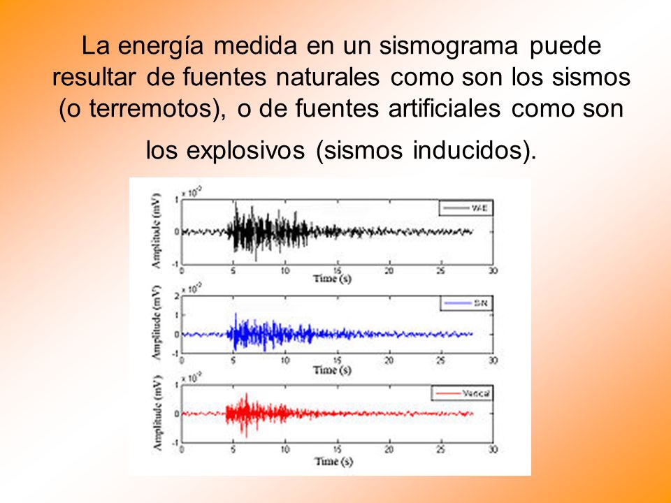 La energía medida en un sismograma puede resultar de fuentes naturales como son los sismos (o terremotos), o de fuentes artificiales como son los explosivos (sismos inducidos).